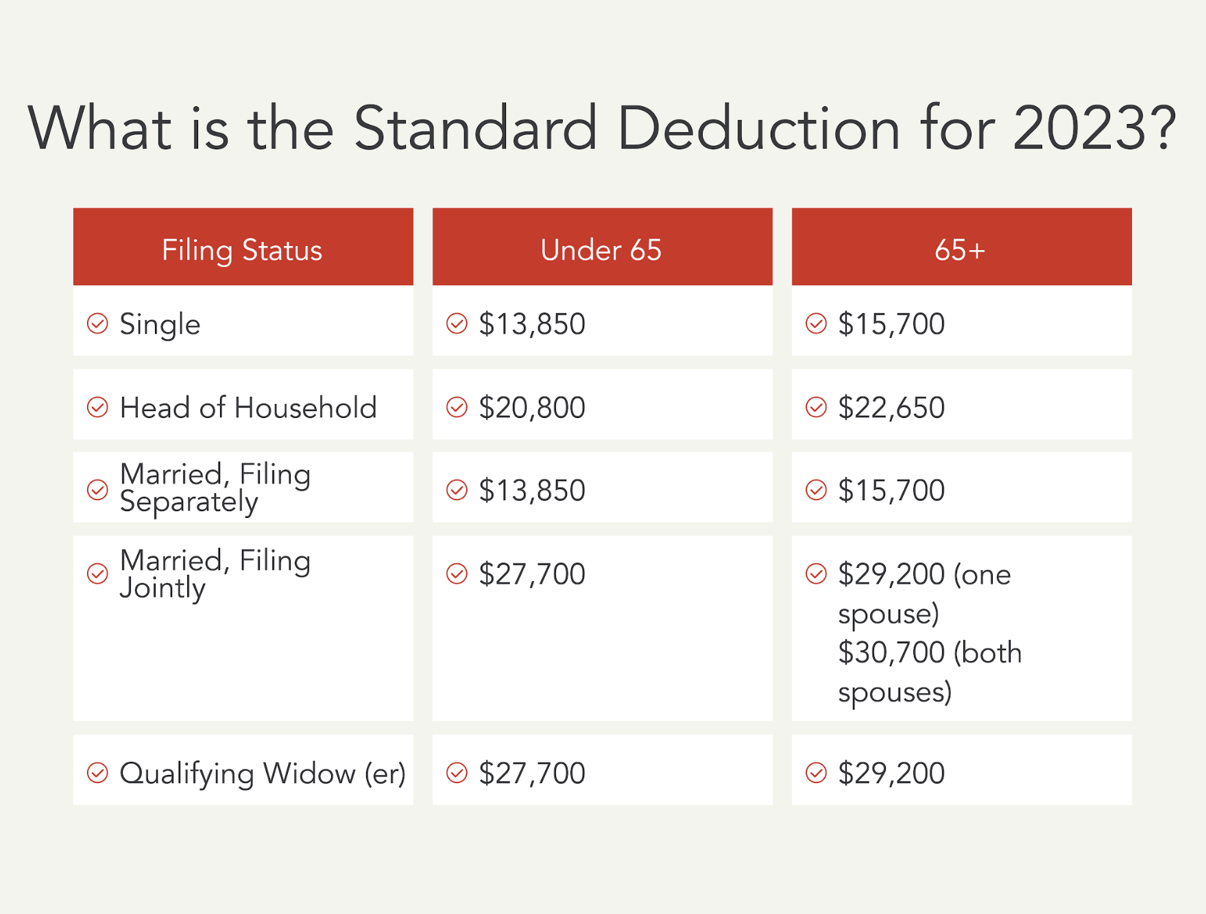 What Is The Standard Tax Deduction For 2023 - 2024? - Intuit TurboTax Blog